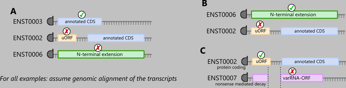 CDS_filtering_1